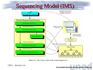 LOs Modelization Miguel CBUC June 2004 | PPT