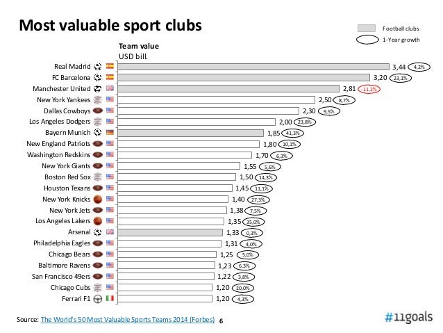 What are some of the valuable sports teams in the world?