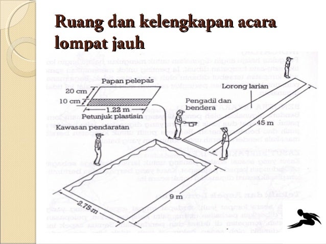Lompat-jauh 3