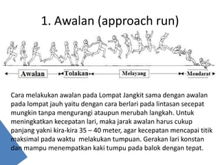 Jangkit Lompat Jangkit | PPTX