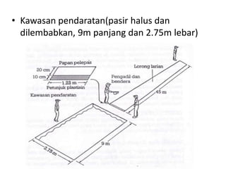 • Kawasan pendaratan(pasir halus dan
dilembabkan, 9m panjang dan 2.75m lebar)
 