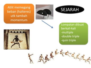 Atlit memegang
beban (halteres)
utk tambah
momentum
Lompatan dibuat
berkali-kali
-multiple
-double triple
-quin triple
SEJARAH
 