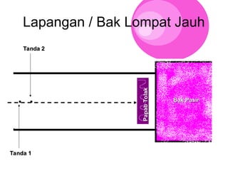 Lapangan / Bak Lompat Jauh
Bak Pasir
Bak Pasir
Papab
Tolak
Papab
Tolak
Tanda 1
Tanda 1
Tanda 2
Tanda 2
 