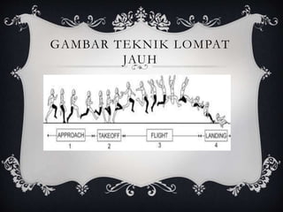GAMBAR TEKNIK LOMPAT 
JAUH 
 