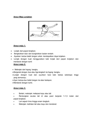 Ansur Maju Lonjakan
Ansur maju 1:
 Lonjak dari papan lonjakan.
 Bengkokkan lutut dan bongkokkan badan rendah.
 Ayunkan kedua belah tangan untuk mendapatkan daya lonjakan.
 Lonjak dengan kuat menggunakan kaki lonjak dari papan lonjakan dan
mendarat dengan tumit
Ansur maju 2:
 Melonjak dari hujung bangku.
 Bergerak dengan dua atau tiga langkah ke hujung bangku.
 Lonjak dengan kuat dan ayunkan lutut kaki bebas seberapa tinggi
yang termampu.
 Ayun kedua-dua belah tangan ke atas hadapan.
 Mendarat dengan tumit.
Ansur maju 3:
 Berlari, melonjak melepasi kayu atau tali
 Rentangkan seutas tali di atas pasir berjarak 1-1.5 meter dari
papan lonjakan.
 Lari sejauh lima hingga enam langkah.
 Melonjak melintasi tali atau kayu dan mendarat
 