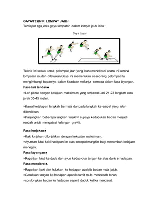 GAYA/TEKNIK LOMPAT JAUH
Terdapat tiga jenis gaya lompatan dalam lompat jauh iaitu :
Gaya Layar
Teknik ini sesuai untuk pelompat jauh yang baru menceburi acara ini kerana
lompatan mudah dilakukan.Gaya ini memerlukan seseorang pelompat itu
mengimbangi badannya dalam keadaan melunjur semasa dalam fasa layangan.
Fasa lari landas
=Lari pecut dengan kelajuan maksimum yang terkawal.Lari 21-23 langkah atau
jarak 35-45 meter.
=Kawal ketetapan langkah bermula daripada langkah ke empat yang telah
ditandakan.
=Panjangkan beberapa langkah terakhir supaya kedudukan badan menjadi
rendah untuk mengatasi halangan graviti.
Fasa lonjakan
=Kaki lonjakan dilonjakkan dengan kekuatan maksimum.
=Ayunkan lutut kaki hadapan ke atas secepat mungkin bagi menambah kelajuan
menegak.
Fasa layangan
=Rapatkan lutut ke dada dan ayun kedua-dua tangan ke atas dank e hadapan.
Fasa mendarat
=Rapatkan kaki dan hulurkan ke hadapan apabila badan mula jatuh.
=Gerakkan tangan ke hadapan apabila tumit mula mencecah tanah.
=condongkan badan ke hadapan seperti duduk ketika mendarat.
 