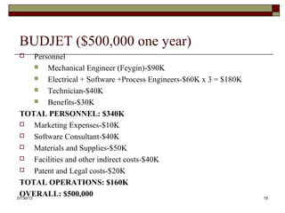 BUDJET ($500,000 one year)
 Personnel
 Mechanical Engineer (Feygin)-$90K
 Electrical + Software +Process Engineers-$60K x 3 = $180K
 Technician-$40K
 Benefits-$30K
TOTAL PERSONNEL: $340K
 Marketing Expenses-$10K
 Software Consultant-$40K
 Materials and Supplies-$50K
 Facilities and other indirect costs-$40K
 Patent and Legal costs-$20K
TOTAL OPERATIONS: $160K
OVERALL: $500,000
8/6/2013 15
 