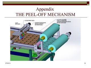 Appendix
THE PEEL-OFF MECHANISM
8/6/2013 19
 
