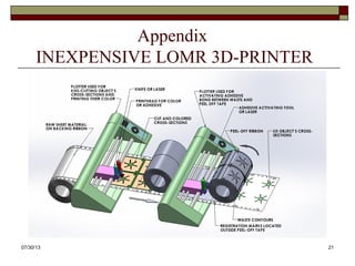 Appendix
INEXPENSIVE LOMR 3D-PRINTER
8/6/2013 21
 