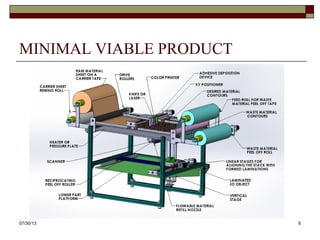 CUBIC’S TEAM
Founder: Michael Feygin
 Certified Professional Engineer (PE, MSME)
 Awarded Project Management Professional (PMP)
 Invented, founded and took public Helisys, Inc.,
a pioneering company in 3D-Printing
 Authored five patents: 4,752,352; 4,637,975; 4,354,414; 5,730,817; 5,876,550
 Experienced in product lunch, validation, transfer, root cause analysis, quality
 Raised Investment Capital. Won SBIR grants from NSF, DARPA and DOD
Consultants
 Software engineer (Vadim)
 Electro-mechanical Technician Vandam (talented and experienced former
Helisys employees)
8/6/2013 6
 