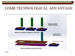 MINIMAL VIABLE PRODUCT
8/6/2013 7
 