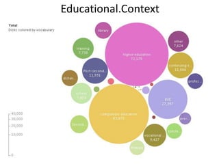 Educational.Context