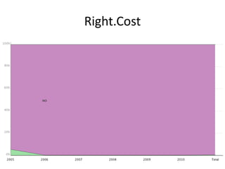 Right.Cost