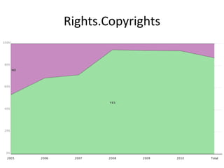 Rights.Copyrights