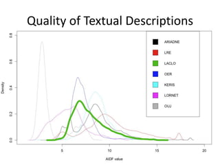 Quality of Textual Descriptions