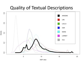 Quality of Textual Descriptions