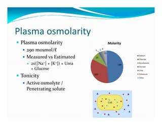 Plasma osmolarity
 Plasma osmolarity                              Molarity
   290 mosmol/ℓ                 5    5 4
                                           11
   Measured vs Estimated        25
                                                             Sodium
                                                             Chloride

     2x([Na+] + [K+]) + Urea                           140
                                                             Bicarbonate
                                                             Glucose
     + Glucose                                               Urea


 Tonicity                      100                           Potassium
                                                             Other

   Active osmolyte /
   Penetrating solute

                                                Cell
 