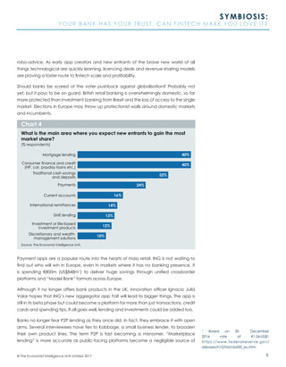 9© The Economist Intelligence Unit Limited 2017
SYMBIOSIS:
YOUR BANK HAS YOUR TRUST. CAN FINTECH MAKE YOU LOVE IT?
robo-advice. As early app creators and new entrants of the brave new world of all
things technological are quickly learning, licencing deals and revenue-sharing models
are proving a faster route to fintech scale and profitability.
Should banks be scared of the voter pushback against globalisation? Probably not
yet, but it pays to be on guard. British retail banking is overwhelmingly domestic, so far
more protected than investment banking from Brexit and the loss of access to the single
market. Elections in Europe may throw up protectionist walls around domestic markets
and incumbents.
Payment apps are a popular route into the hearts of mass retail. ING is not waiting to
find out who will win in Europe, even in markets where it has no banking presence. It
is spending €800m (US$848m1
) to deliver huge savings through unified crossborder
platforms and “Model Bank” formats across Europe.
Although it no longer offers bank products in the UK, innovation officer Ignacio Juliá
Volar hopes that ING’s new aggregator app Yolt will lead to bigger things. The app is
still in its beta phase but could become a platform for more than just transactions, credit
cards and spending tips. If all goes well, lending and investments could be added too.
Banks no longer fear P2P lending as they once did. In fact, they embrace it with open
arms. Several interviewees have ties to Kabbage, a small business lender, to broaden
their own product lines. The term P2P is fast becoming a misnomer. “Marketplace
lending” is more accurate as public-facing platforms become a negligible source of
Source: The Economist Intelligence Unit.
What is the main area where you expect new entrants to gain the most
market share?
(% respondents)
Chart 4
Traditional cash savings
and deposits
Payments
Current accounts
Investment or life-based
investment products
Consumer finance and credit
(HP, car, payday loans etc.)
Mortgage lending
International remittances
SME lending
Discretionary and wealth-
management solutions
40%
40%
32%
24%
14%
13%
12%
10%
16%
1
Based on 30 December
2016 rate of €1.06:US$1
https://www.federalreserve.gov/
releases/h10/hist/dat00_eu.htm
 