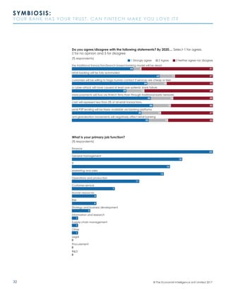 32
SYMBIOSIS:
YOUR BANK HAS YOUR TRUST. CAN FINTECH MAKE YOU LOVE IT?
© The Economist Intelligence Unit Limited 2017
1 Strongly agree 2 Agree 3 Neither agree nor disagree
the traditional transaction/branch-based banking model will be dead
retail banking will be fully automated
customers will be willing to forgo human contact if services are cheap or free
a cyber-attack will have caused at least one systemic bank failure
more payments will flow via fintech firms than through traditional bank networks
cash will represent less than 5% of all retail transactions
retail P2P lending will be freely available via banking platforms
anti-globalisation movements will negatively affect retail banking
51
27
33
49
28
30
37
32
644
1163
1454
1339
1656
1358
1450
1455
(% respondents)
Do you agree/disagree with the following statements? By 2020.... Select 1 for agree,
2 for no opinion and 3 for disagree
(% respondents)
What is your primary job function?
1
Other
3
Strategy and business development
1
Supply-chain management
0
R&D
4
Risk
0
Procurement
11
Operations and production
15
Marketing and sales
0
Legal
16
IT
1
Information and research
4
Human resources
18
General management
23
Finance
7
Customer service
 