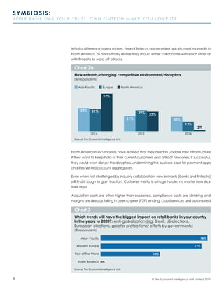 8
SYMBIOSIS:
YOUR BANK HAS YOUR TRUST. CAN FINTECH MAKE YOU LOVE IT?
© The Economist Intelligence Unit Limited 2017
What a difference a year makes. Fear of fintechs has receded quickly, most markedly in
North America, as banks finally realise they should either collaborate with each other or
with fintechs to ward off attacks.
North American incumbents have realised that they need to update their infrastructure
if they want to keep hold of their current customers and attract new ones. If successful,
they could even disrupt the disruptors, undermining the business case for payment apps
and lifestyle-led account aggregators.
Even when not challenged by industry collaboration, new entrants (banks and fintechs)
still find it tough to gain traction. Customer inertia is a huge hurdle, no matter how slick
their apps.
Acquisition costs are often higher than expected, compliance costs are climbing and
margins are already falling in peer-to-peer (P2P) lending, cloud services and automated
Source: The Economist Intelligence Unit.
New entrants/changing competitive environment/disruptors
(% respondents)
Chart 2b
2014 2015 2016
Asia-Pacific North AmericaEurope
21% 20%
2%
13%
27%29%
32%
52%
31%
Source: The Economist Intelligence Unit.
Which trends will have the biggest impact on retail banks in your country
in the years to 2020?: Anti-globalisation (eg, Brexit, US elections,
European elections, greater protectionist efforts by governments)
(% respondents)
Chart 3
Rest of the World
North America
Western Europe
Asia - Pacific 18%
17%
10%
0%
 