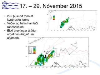 17. – 29. Nóvember 2015
• 295 þúsund tonn af
kynþroska loðnu
• Veður og hafís hamlaði
rannsókninni
• Ekki breytingar á áður
útgefinni ráðgjöf um
aflamark.
 
