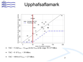 Upphafsaflamark
7
 TAC = 5.2x(Uimm – Utrigger) kt for Uimm in the range 50-127 billion.
 TAC = 0 if Uimm < 50 billion.
 TAC = 400 kt if Uimm > 127 billion.
 