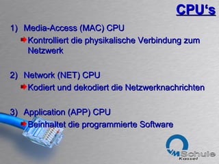 CPU‘s Media-Access (MAC) CPU Kontrolliert die physikalische Verbindung zum Netzwerk Network (NET) CPU Kodiert und dekodiert die Netzwerknachrichten Application (APP) CPU Beinhaltet die programmierte Software 