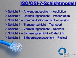 ISO/OSI-7-Schichtmodell Schicht 7 – Anwendungsschicht - Appliction Schicht 6 – Darstellungsschicht – Presentation Schicht 5 – Kommunikationsschicht – Session Schicht 4 – Transportschicht – Transport Schicht 3 – Vermittlungsschicht – Network Schicht 2 – Sicherungsschicht – Data Link Schicht 1 – Bitübertragungsschicht – Pysical 