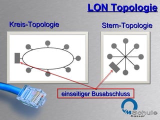 LON Topologie Kreis-Topologie Stern-Topologie einseitiger Busabschluss 