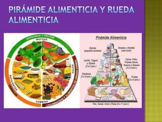 Pirámide alimenticia y rueda alimenticia