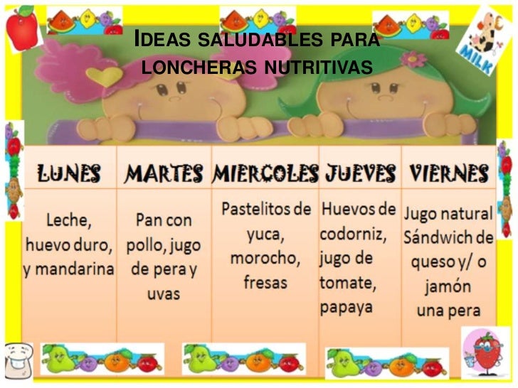 Resultado de imagen para lonchera saludable niños