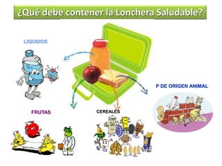 ¿Qué debe contener la Lonchera Saludable?
P DE ORIGEN ANIMAL
FRUTAS CEREALES
LIQUIDOS
 