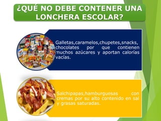 ¿QUÉ NO DEBE CONTENER UNA
LONCHERA ESCOLAR?
Galletas,caramelos,chupetes,snacks,
chocolates por que contienen
muchos azúcares y aportan calorías
vacías.
Salchipapas,hamburguesas con
cremas por su alto contenido en sal
y grasas saturadas.
 