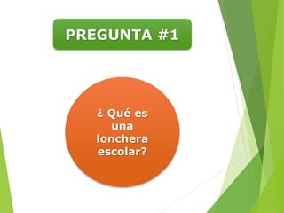 PREGUNTA #1
¿ Qué es
una
lonchera
escolar?
 