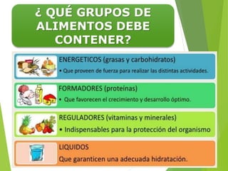¿ QUÉ GRUPOS DE
ALIMENTOS DEBE
CONTENER?
 