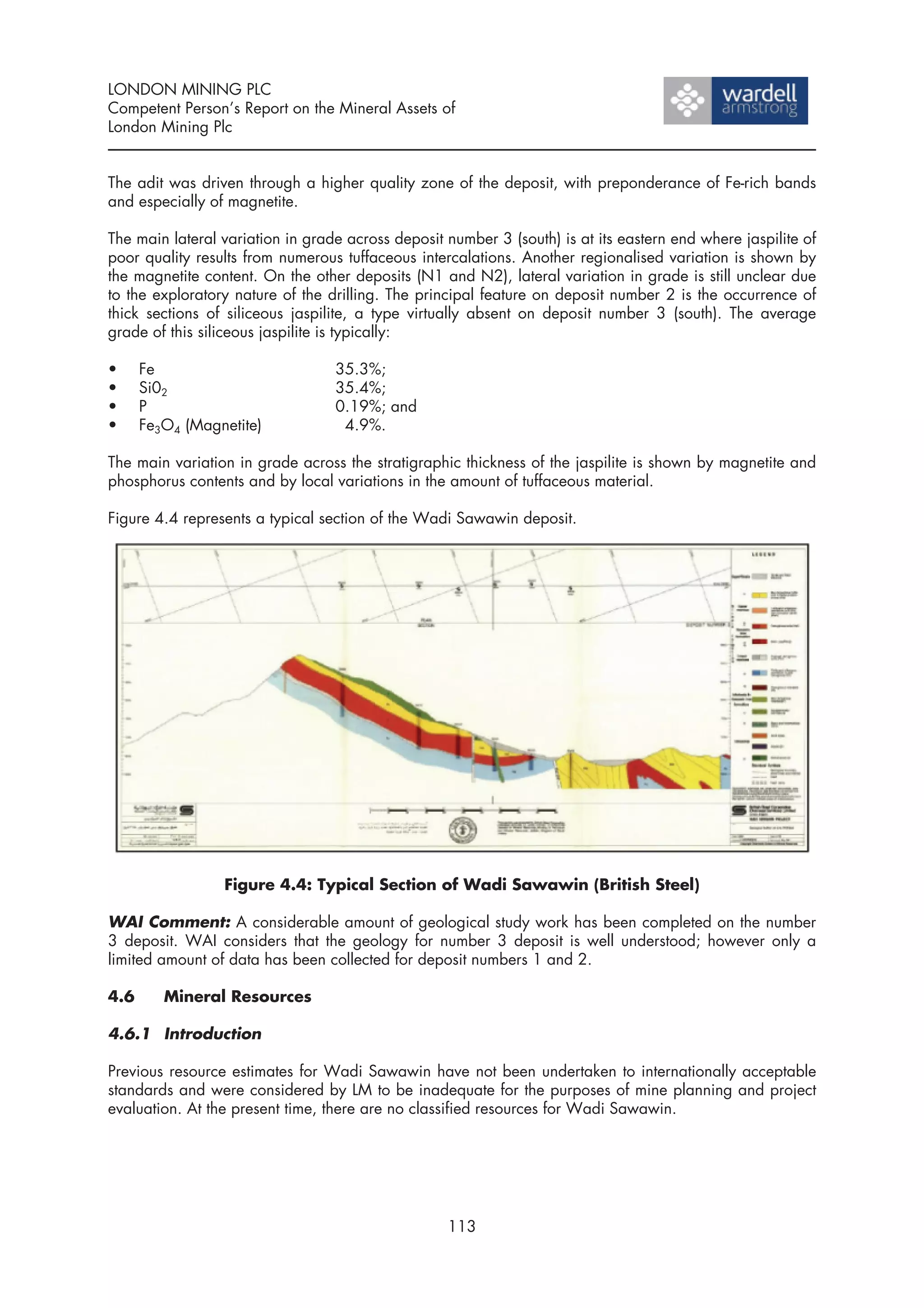 LONDON MINING PLC
Competent Person’s Report on the Mineral Assets of
London Mining Plc


The adit was driven through a higher quality zone of the deposit, with preponderance of Fe-rich bands
and especially of magnetite.

The main lateral variation in grade across deposit number 3 (south) is at its eastern end where jaspilite of
poor quality results from numerous tuffaceous intercalations. Another regionalised variation is shown by
the magnetite content. On the other deposits (N1 and N2), lateral variation in grade is still unclear due
to the exploratory nature of the drilling. The principal feature on deposit number 2 is the occurrence of
thick sections of siliceous jaspilite, a type virtually absent on deposit number 3 (south). The average
grade of this siliceous jaspilite is typically:

•     Fe                          35.3%;
•     Si02                        35.4%;
•     P                           0.19%; and
•     Fe3O4 (Magnetite)            4.9%.

The main variation in grade across the stratigraphic thickness of the jaspilite is shown by magnetite and
phosphorus contents and by local variations in the amount of tuffaceous material.

Figure 4.4 represents a typical section of the Wadi Sawawin deposit.




                 Figure 4.4: Typical Section of Wadi Sawawin (British Steel)

WAI Comment: A considerable amount of geological study work has been completed on the number
3 deposit. WAI considers that the geology for number 3 deposit is well understood; however only a
limited amount of data has been collected for deposit numbers 1 and 2.

4.6      Mineral Resources

4.6.1 Introduction

Previous resource estimates for Wadi Sawawin have not been undertaken to internationally acceptable
standards and were considered by LM to be inadequate for the purposes of mine planning and project
evaluation. At the present time, there are no classified resources for Wadi Sawawin.




                                                   113
 