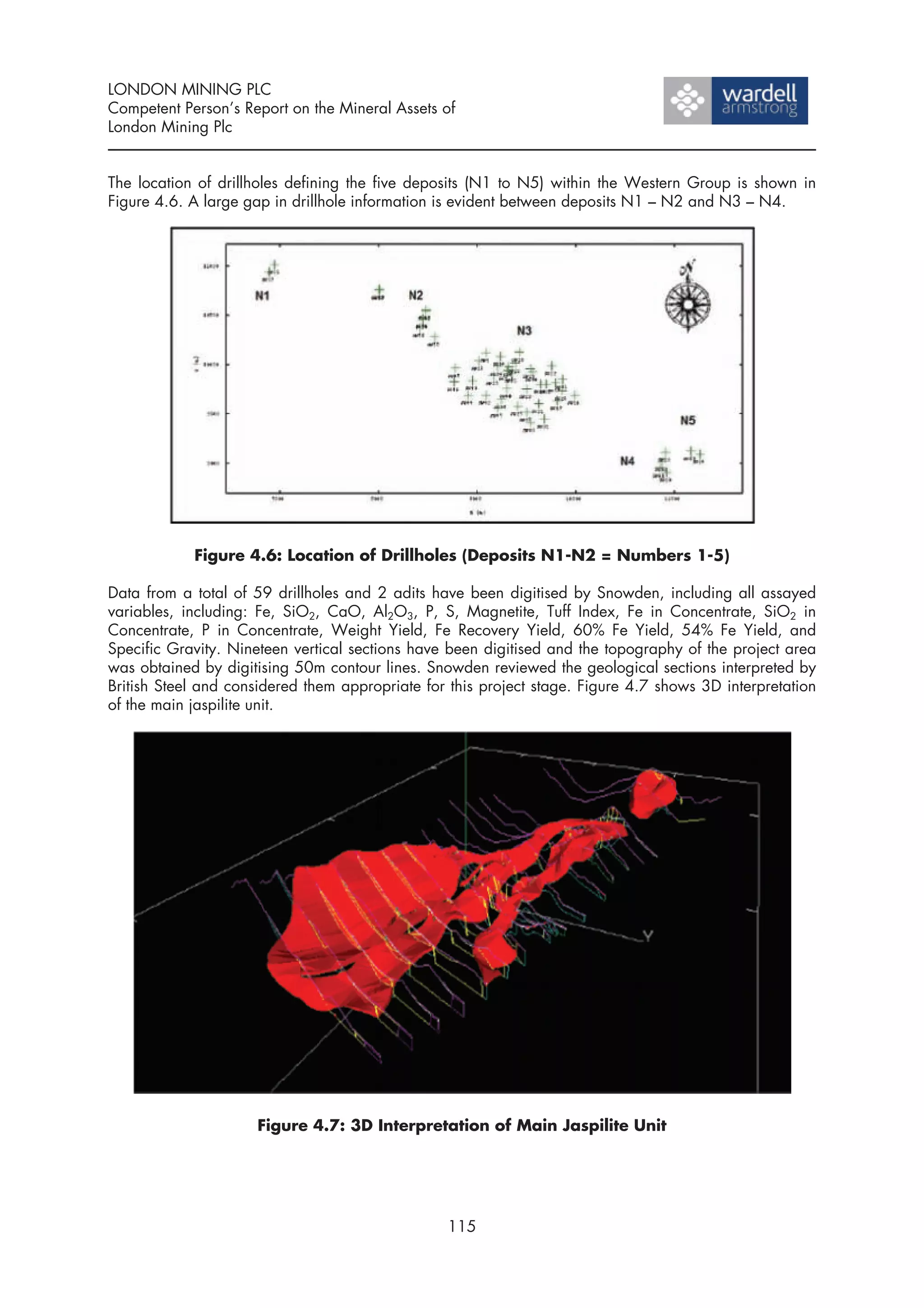 LONDON MINING PLC
Competent Person’s Report on the Mineral Assets of
London Mining Plc


The location of drillholes defining the five deposits (N1 to N5) within the Western Group is shown in
Figure 4.6. A large gap in drillhole information is evident between deposits N1 – N2 and N3 – N4.




            Figure 4.6: Location of Drillholes (Deposits N1-N2 = Numbers 1-5)

Data from a total of 59 drillholes and 2 adits have been digitised by Snowden, including all assayed
variables, including: Fe, SiO2, CaO, Al2O3, P, S, Magnetite, Tuff Index, Fe in Concentrate, SiO2 in
Concentrate, P in Concentrate, Weight Yield, Fe Recovery Yield, 60% Fe Yield, 54% Fe Yield, and
Specific Gravity. Nineteen vertical sections have been digitised and the topography of the project area
was obtained by digitising 50m contour lines. Snowden reviewed the geological sections interpreted by
British Steel and considered them appropriate for this project stage. Figure 4.7 shows 3D interpretation
of the main jaspilite unit.




                     Figure 4.7: 3D Interpretation of Main Jaspilite Unit




                                                 115
 
