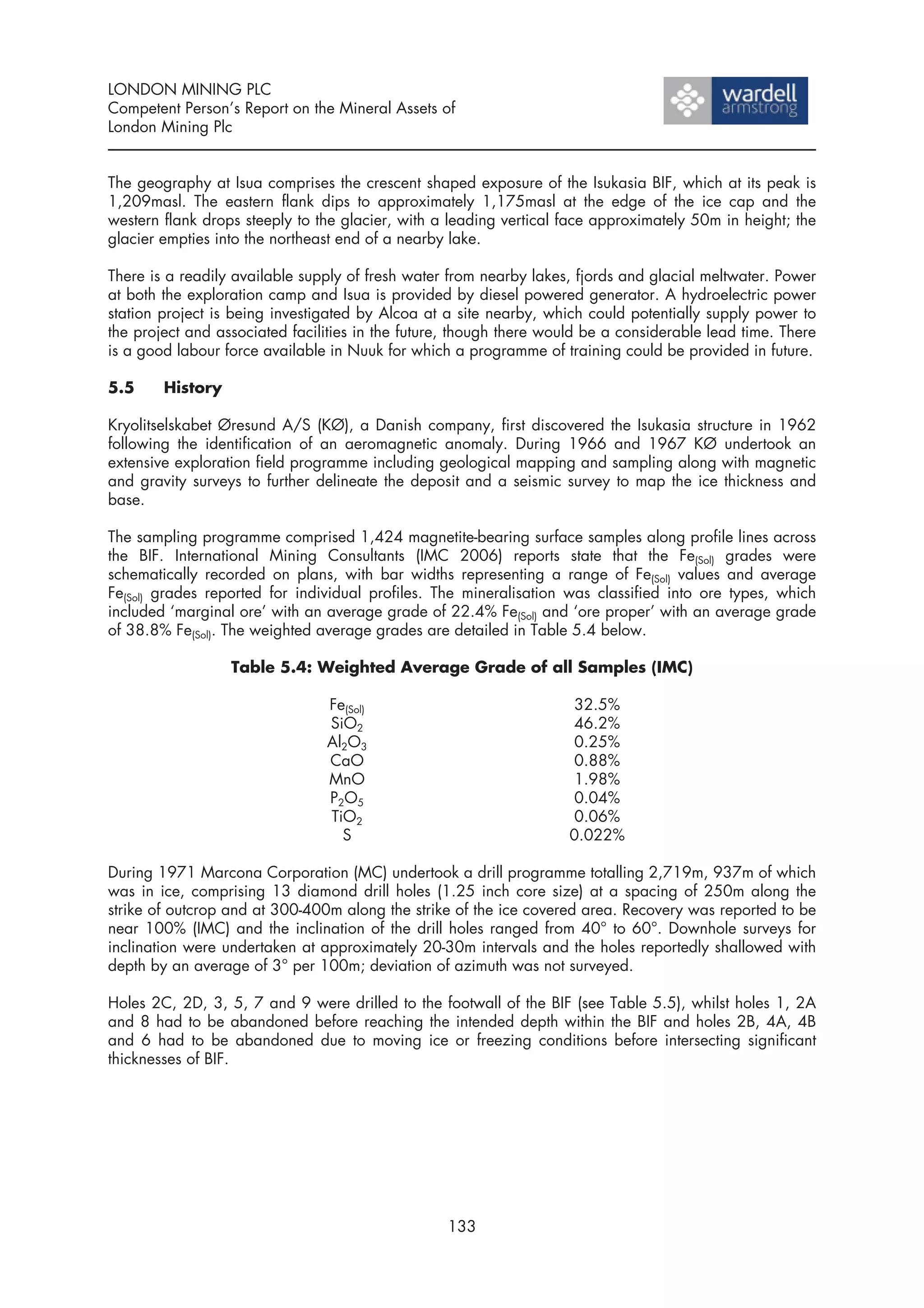 LONDON MINING PLC
Competent Person’s Report on the Mineral Assets of
London Mining Plc


The geography at Isua comprises the crescent shaped exposure of the Isukasia BIF, which at its peak is
1,209masl. The eastern flank dips to approximately 1,175masl at the edge of the ice cap and the
western flank drops steeply to the glacier, with a leading vertical face approximately 50m in height; the
glacier empties into the northeast end of a nearby lake.

There is a readily available supply of fresh water from nearby lakes, fjords and glacial meltwater. Power
at both the exploration camp and Isua is provided by diesel powered generator. A hydroelectric power
station project is being investigated by Alcoa at a site nearby, which could potentially supply power to
the project and associated facilities in the future, though there would be a considerable lead time. There
is a good labour force available in Nuuk for which a programme of training could be provided in future.

5.5     History

Kryolitselskabet Øresund A/S (KØ), a Danish company, first discovered the Isukasia structure in 1962
following the identification of an aeromagnetic anomaly. During 1966 and 1967 KØ undertook an
extensive exploration field programme including geological mapping and sampling along with magnetic
and gravity surveys to further delineate the deposit and a seismic survey to map the ice thickness and
base.

The sampling programme comprised 1,424 magnetite-bearing surface samples along profile lines across
the BIF. International Mining Consultants (IMC 2006) reports state that the Fe(Sol) grades were
schematically recorded on plans, with bar widths representing a range of Fe(Sol) values and average
Fe(Sol) grades reported for individual profiles. The mineralisation was classified into ore types, which
included ‘marginal ore’ with an average grade of 22.4% Fe(Sol) and ‘ore proper’ with an average grade
of 38.8% Fe(Sol). The weighted average grades are detailed in Table 5.4 below.

                  Table 5.4: Weighted Average Grade of all Samples (IMC)

                                Fe(Sol)                              32.5%
                                SiO2                                 46.2%
                                Al2O3                                0.25%
                                CaO                                  0.88%
                                MnO                                  1.98%
                                P2O5                                 0.04%
                                TiO2                                 0.06%
                                  S                                  0.022%

During 1971 Marcona Corporation (MC) undertook a drill programme totalling 2,719m, 937m of which
was in ice, comprising 13 diamond drill holes (1.25 inch core size) at a spacing of 250m along the
strike of outcrop and at 300-400m along the strike of the ice covered area. Recovery was reported to be
near 100% (IMC) and the inclination of the drill holes ranged from 40° to 60°. Downhole surveys for
inclination were undertaken at approximately 20-30m intervals and the holes reportedly shallowed with
depth by an average of 3° per 100m; deviation of azimuth was not surveyed.

Holes 2C, 2D, 3, 5, 7 and 9 were drilled to the footwall of the BIF (see Table 5.5), whilst holes 1, 2A
and 8 had to be abandoned before reaching the intended depth within the BIF and holes 2B, 4A, 4B
and 6 had to be abandoned due to moving ice or freezing conditions before intersecting significant
thicknesses of BIF.




                                                  133
 