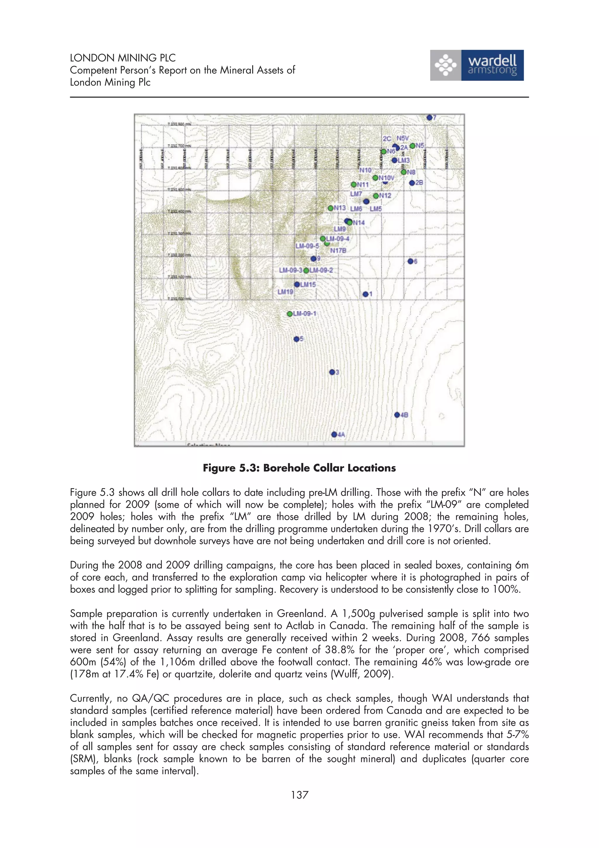 LONDON MINING PLC
Competent Person’s Report on the Mineral Assets of
London Mining Plc




                               Figure 5.3: Borehole Collar Locations

Figure 5.3 shows all drill hole collars to date including pre-LM drilling. Those with the prefix “N” are holes
planned for 2009 (some of which will now be complete); holes with the prefix “LM-09” are completed
2009 holes; holes with the prefix “LM” are those drilled by LM during 2008; the remaining holes,
delineated by number only, are from the drilling programme undertaken during the 1970’s. Drill collars are
being surveyed but downhole surveys have are not being undertaken and drill core is not oriented.

During the 2008 and 2009 drilling campaigns, the core has been placed in sealed boxes, containing 6m
of core each, and transferred to the exploration camp via helicopter where it is photographed in pairs of
boxes and logged prior to splitting for sampling. Recovery is understood to be consistently close to 100%.

Sample preparation is currently undertaken in Greenland. A 1,500g pulverised sample is split into two
with the half that is to be assayed being sent to Actlab in Canada. The remaining half of the sample is
stored in Greenland. Assay results are generally received within 2 weeks. During 2008, 766 samples
were sent for assay returning an average Fe content of 38.8% for the ‘proper ore’, which comprised
600m (54%) of the 1,106m drilled above the footwall contact. The remaining 46% was low-grade ore
(178m at 17.4% Fe) or quartzite, dolerite and quartz veins (Wulff, 2009).

Currently, no QA/QC procedures are in place, such as check samples, though WAI understands that
standard samples (certified reference material) have been ordered from Canada and are expected to be
included in samples batches once received. It is intended to use barren granitic gneiss taken from site as
blank samples, which will be checked for magnetic properties prior to use. WAI recommends that 5-7%
of all samples sent for assay are check samples consisting of standard reference material or standards
(SRM), blanks (rock sample known to be barren of the sought mineral) and duplicates (quarter core
samples of the same interval).

                                                    137
 