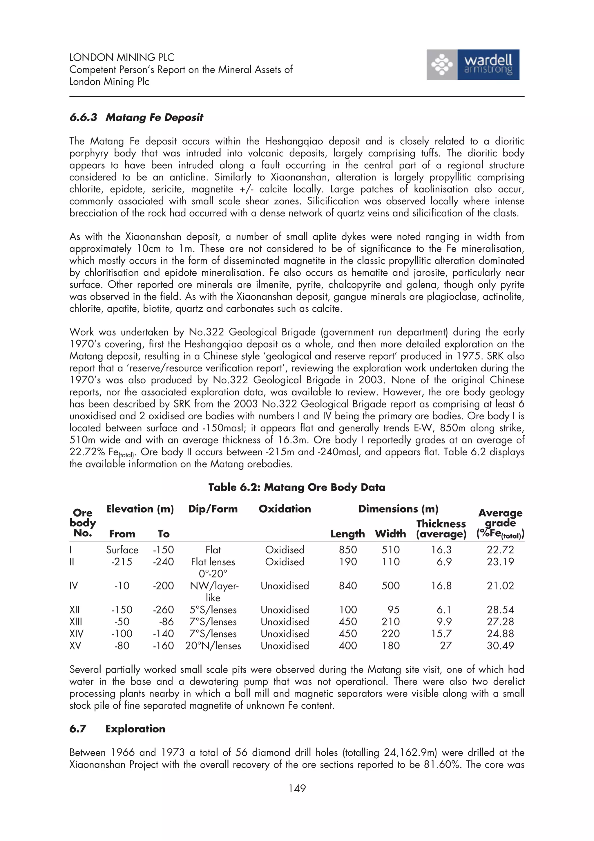 LONDON MINING PLC
Competent Person’s Report on the Mineral Assets of
London Mining Plc


6.6.3 Matang Fe Deposit

The Matang Fe deposit occurs within the Heshangqiao deposit and is closely related to a dioritic
porphyry body that was intruded into volcanic deposits, largely comprising tuffs. The dioritic body
appears to have been intruded along a fault occurring in the central part of a regional structure
considered to be an anticline. Similarly to Xiaonanshan, alteration is largely propyllitic comprising
chlorite, epidote, sericite, magnetite +/- calcite locally. Large patches of kaolinisation also occur,
commonly associated with small scale shear zones. Silicification was observed locally where intense
brecciation of the rock had occurred with a dense network of quartz veins and silicification of the clasts.

As with the Xiaonanshan deposit, a number of small aplite dykes were noted ranging in width from
approximately 10cm to 1m. These are not considered to be of significance to the Fe mineralisation,
which mostly occurs in the form of disseminated magnetite in the classic propyllitic alteration dominated
by chloritisation and epidote mineralisation. Fe also occurs as hematite and jarosite, particularly near
surface. Other reported ore minerals are ilmenite, pyrite, chalcopyrite and galena, though only pyrite
was observed in the field. As with the Xiaonanshan deposit, gangue minerals are plagioclase, actinolite,
chlorite, apatite, biotite, quartz and carbonates such as calcite.

Work was undertaken by No.322 Geological Brigade (government run department) during the early
1970’s covering, first the Heshangqiao deposit as a whole, and then more detailed exploration on the
Matang deposit, resulting in a Chinese style ‘geological and reserve report’ produced in 1975. SRK also
report that a ‘reserve/resource verification report’, reviewing the exploration work undertaken during the
1970’s was also produced by No.322 Geological Brigade in 2003. None of the original Chinese
reports, nor the associated exploration data, was available to review. However, the ore body geology
has been described by SRK from the 2003 No.322 Geological Brigade report as comprising at least 6
unoxidised and 2 oxidised ore bodies with numbers I and IV being the primary ore bodies. Ore body I is
located between surface and -150masl; it appears flat and generally trends E-W, 850m along strike,
510m wide and with an average thickness of 16.3m. Ore body I reportedly grades at an average of
22.72% Fe(total). Ore body II occurs between -215m and -240masl, and appears flat. Table 6.2 displays
the available information on the Matang orebodies.

                                Table 6.2: Matang Ore Body Data

 Ore    Elevation (m)      Dip/Form         Oxidation             Dimensions (m)      Average
body                                                                        Thickness  grade
 No.     From       To                                       Length Width (average) (%Fe(total))
I       Surface    -150         Flat          Oxidised         850       510        16.3          22.72
II       -215      -240     Flat lenses       Oxidised         190       110         6.9          23.19
                              0°-20°
IV        -10      -200     NW/layer-       Unoxidised         840       500        16.8          21.02
                                like
XII       -150     -260     5°S/lenses      Unoxidised         100        95         6.1          28.54
XIII       -50       -86    7°S/lenses      Unoxidised         450       210         9.9          27.28
XIV       -100     -140     7°S/lenses      Unoxidised         450       220        15.7          24.88
XV         -80     -160    20°N/lenses      Unoxidised         400       180          27          30.49

Several partially worked small scale pits were observed during the Matang site visit, one of which had
water in the base and a dewatering pump that was not operational. There were also two derelict
processing plants nearby in which a ball mill and magnetic separators were visible along with a small
stock pile of fine separated magnetite of unknown Fe content.

6.7     Exploration

Between 1966 and 1973 a total of 56 diamond drill holes (totalling 24,162.9m) were drilled at the
Xiaonanshan Project with the overall recovery of the ore sections reported to be 81.60%. The core was

                                                   149
 