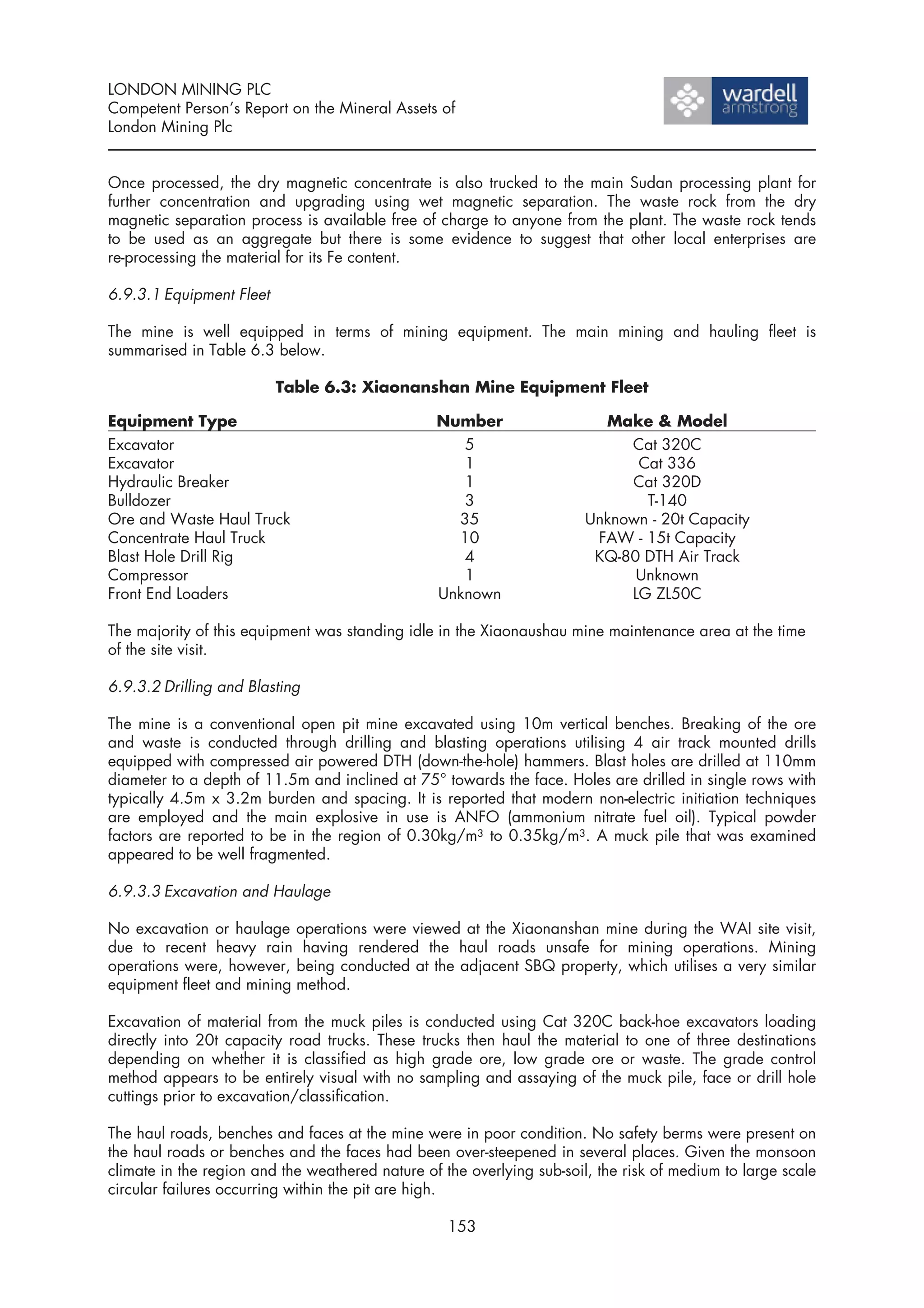 LONDON MINING PLC
Competent Person’s Report on the Mineral Assets of
London Mining Plc


Once processed, the dry magnetic concentrate is also trucked to the main Sudan processing plant for
further concentration and upgrading using wet magnetic separation. The waste rock from the dry
magnetic separation process is available free of charge to anyone from the plant. The waste rock tends
to be used as an aggregate but there is some evidence to suggest that other local enterprises are
re-processing the material for its Fe content.

6.9.3.1 Equipment Fleet

The mine is well equipped in terms of mining equipment. The main mining and hauling fleet is
summarised in Table 6.3 below.

                          Table 6.3: Xiaonanshan Mine Equipment Fleet

Equipment Type                                   Number                   Make & Model
Excavator                                           5                        Cat 320C
Excavator                                           1                         Cat 336
Hydraulic Breaker                                   1                        Cat 320D
Bulldozer                                           3                          T-140
Ore and Waste Haul Truck                           35                   Unknown - 20t Capacity
Concentrate Haul Truck                             10                    FAW - 15t Capacity
Blast Hole Drill Rig                                4                    KQ-80 DTH Air Track
Compressor                                          1                         Unknown
Front End Loaders                                Unknown                     LG ZL50C

The majority of this equipment was standing idle in the Xiaonaushau mine maintenance area at the time
of the site visit.

6.9.3.2 Drilling and Blasting

The mine is a conventional open pit mine excavated using 10m vertical benches. Breaking of the ore
and waste is conducted through drilling and blasting operations utilising 4 air track mounted drills
equipped with compressed air powered DTH (down-the-hole) hammers. Blast holes are drilled at 110mm
diameter to a depth of 11.5m and inclined at 75° towards the face. Holes are drilled in single rows with
typically 4.5m x 3.2m burden and spacing. It is reported that modern non-electric initiation techniques
are employed and the main explosive in use is ANFO (ammonium nitrate fuel oil). Typical powder
factors are reported to be in the region of 0.30kg/m3 to 0.35kg/m3. A muck pile that was examined
appeared to be well fragmented.

6.9.3.3 Excavation and Haulage

No excavation or haulage operations were viewed at the Xiaonanshan mine during the WAI site visit,
due to recent heavy rain having rendered the haul roads unsafe for mining operations. Mining
operations were, however, being conducted at the adjacent SBQ property, which utilises a very similar
equipment fleet and mining method.

Excavation of material from the muck piles is conducted using Cat 320C back-hoe excavators loading
directly into 20t capacity road trucks. These trucks then haul the material to one of three destinations
depending on whether it is classified as high grade ore, low grade ore or waste. The grade control
method appears to be entirely visual with no sampling and assaying of the muck pile, face or drill hole
cuttings prior to excavation/classification.

The haul roads, benches and faces at the mine were in poor condition. No safety berms were present on
the haul roads or benches and the faces had been over-steepened in several places. Given the monsoon
climate in the region and the weathered nature of the overlying sub-soil, the risk of medium to large scale
circular failures occurring within the pit are high.

                                                   153
 