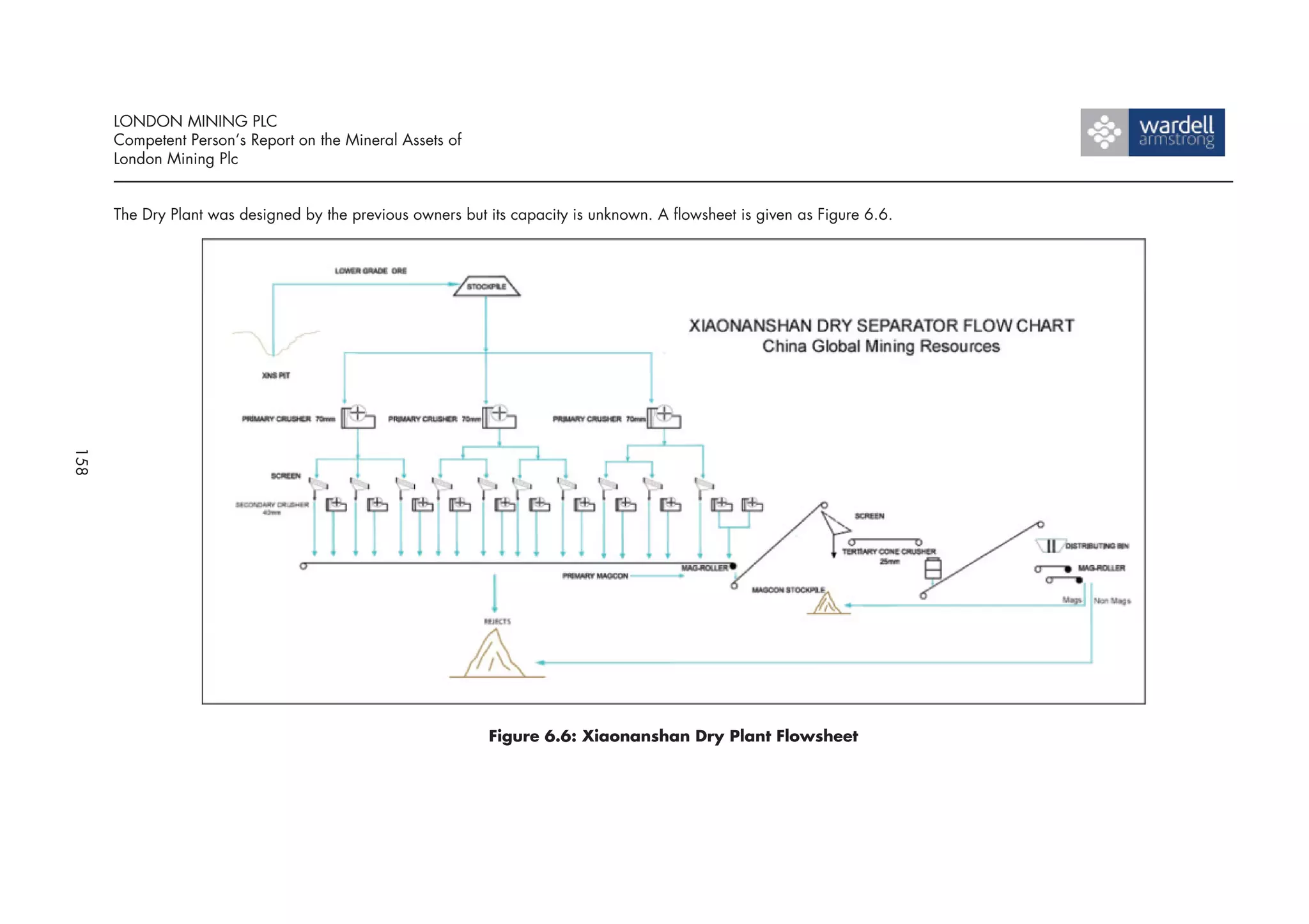 LONDON MINING PLC
      Competent Person’s Report on the Mineral Assets of
      London Mining Plc


      The Dry Plant was designed by the previous owners but its capacity is unknown. A flowsheet is given as Figure 6.6.
158




                                                            Figure 6.6: Xiaonanshan Dry Plant Flowsheet
 