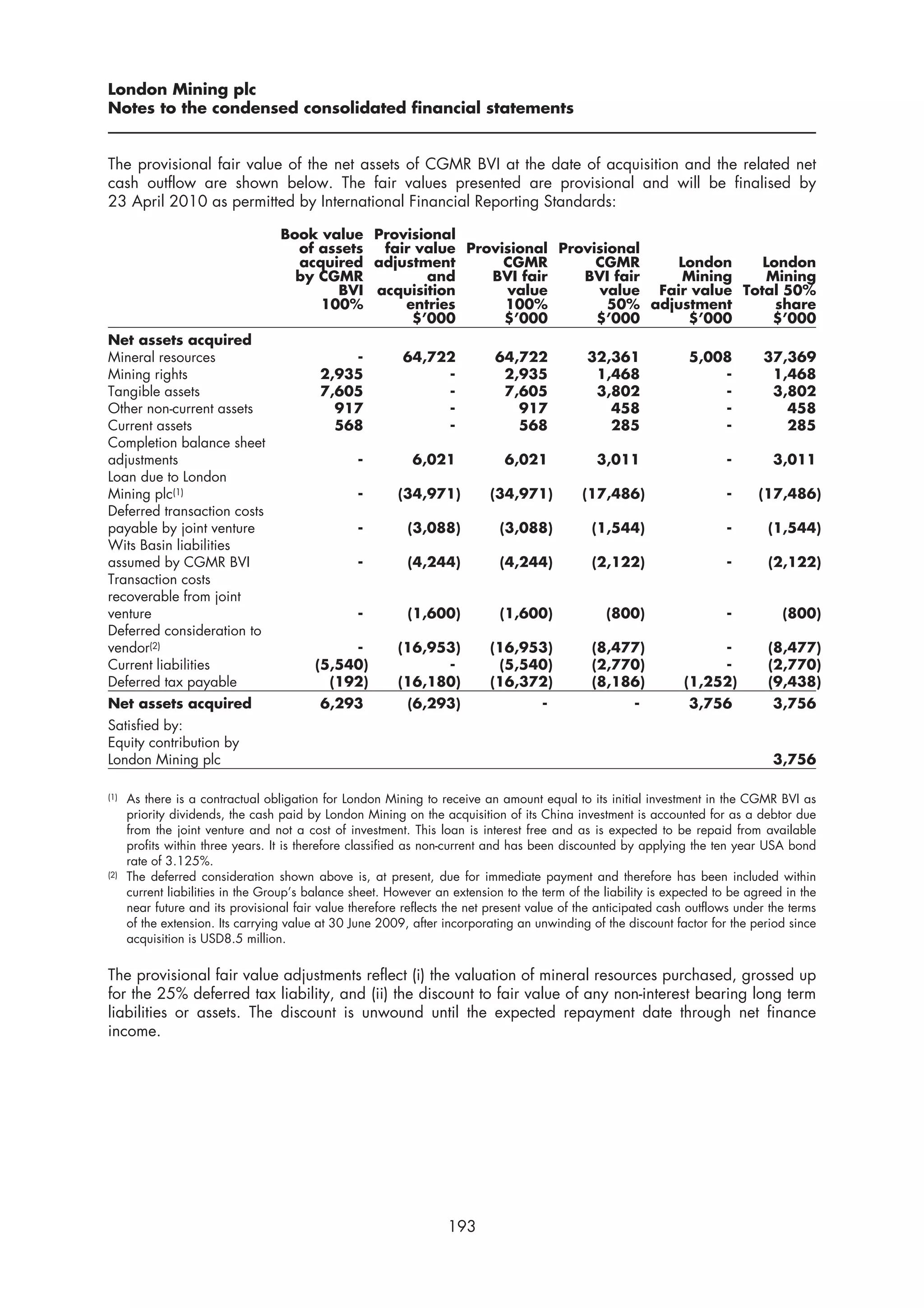 London Mining plc
Notes to the condensed consolidated financial statements


The provisional fair value of the net assets of CGMR BVI at the date of acquisition and the related net
cash outflow are shown below. The fair values presented are provisional and will be finalised by
23 April 2010 as permitted by International Financial Reporting Standards:

                                   Book value Provisional
                                     of assets fair value Provisional Provisional
                                     acquired adjustment       CGMR        CGMR      London    London
                                     by CGMR         and     BVI fair    BVI fair    Mining    Mining
                                          BVI acquisition      value       value Fair value Total 50%
                                        100%      entries      100%          50% adjustment      share
                                                   $’000       $’000       $’000      $’000     $’000
Net assets acquired
Mineral resources                              -          64,722            64,722            32,361             5,008         37,369
Mining rights                              2,935               -             2,935             1,468                 -          1,468
Tangible assets                            7,605               -             7,605             3,802                 -          3,802
Other non-current assets                     917               -               917               458                 -            458
Current assets                               568               -               568               285                 -            285
Completion balance sheet
adjustments                                       -         6,021             6,021             3,011                   -        3,011
Loan due to London
Mining plc(1)                                     -      (34,971)          (34,971)          (17,486)                   -     (17,486)
Deferred transaction costs
payable by joint venture                          -        (3,088)           (3,088)           (1,544)                  -       (1,544)
Wits Basin liabilities
assumed by CGMR BVI                               -        (4,244)           (4,244)           (2,122)                  -       (2,122)
Transaction costs
recoverable from joint
venture                                           -        (1,600)           (1,600)             (800)                  -          (800)
Deferred consideration to
vendor(2)                                      -         (16,953)          (16,953)            (8,477)               -          (8,477)
Current liabilities                       (5,540)              -            (5,540)            (2,770)               -          (2,770)
Deferred tax payable                        (192)        (16,180)          (16,372)            (8,186)          (1,252)         (9,438)
Net assets acquired                        6,293           (6,293)                   -                 -         3,756           3,756
Satisfied by:
Equity contribution by
London Mining plc                                                                                                                3,756

(1)   As there is a contractual obligation for London Mining to receive an amount equal to its initial investment in the CGMR BVI as
      priority dividends, the cash paid by London Mining on the acquisition of its China investment is accounted for as a debtor due
      from the joint venture and not a cost of investment. This loan is interest free and as is expected to be repaid from available
      profits within three years. It is therefore classified as non-current and has been discounted by applying the ten year USA bond
      rate of 3.125%.
(2)   The deferred consideration shown above is, at present, due for immediate payment and therefore has been included within
      current liabilities in the Group’s balance sheet. However an extension to the term of the liability is expected to be agreed in the
      near future and its provisional fair value therefore reflects the net present value of the anticipated cash outflows under the terms
      of the extension. Its carrying value at 30 June 2009, after incorporating an unwinding of the discount factor for the period since
      acquisition is USD8.5 million.


The provisional fair value adjustments reflect (i) the valuation of mineral resources purchased, grossed up
for the 25% deferred tax liability, and (ii) the discount to fair value of any non-interest bearing long term
liabilities or assets. The discount is unwound until the expected repayment date through net finance
income.




                                                                   193
 