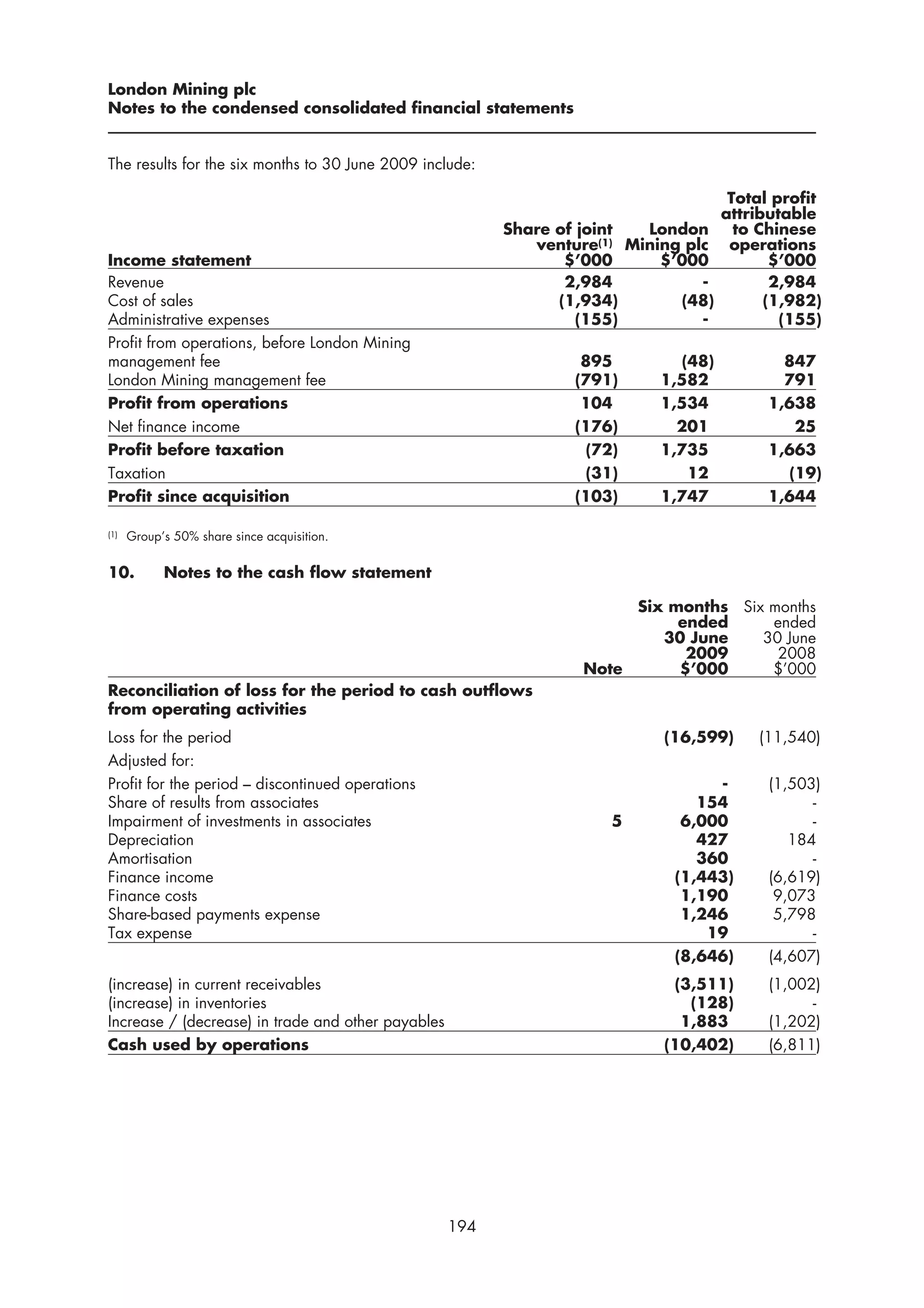 London Mining plc
Notes to the condensed consolidated financial statements


The results for the six months to 30 June 2009 include:

                                                                                      Total profit
                                                                                     attributable
                                                          Share of joint  London       to Chinese
                                                             venture(1) Mining plc    operations
Income statement                                                 $’000      $’000           $’000
Revenue                                                          2,984           -          2,984
Cost of sales                                                   (1,934)       (48)         (1,982)
Administrative expenses                                            (155)         -           (155)
Profit from operations, before London Mining
management fee                                                     895       (48)            847
London Mining management fee                                      (791)    1,582             791
Profit from operations                                             104     1,534           1,638
Net finance income                                                (176)      201              25
Profit before taxation                                             (72)    1,735           1,663
Taxation                                                           (31)       12             (19)
Profit since acquisition                                          (103)    1,747           1,644

(1)   Group’s 50% share since acquisition.


10.         Notes to the cash flow statement

                                                                        Six months Six months
                                                                             ended     ended
                                                                           30 June    30 June
                                                                              2009      2008
                                                                   Note      $’000     $’000
Reconciliation of loss for the period to cash outflows
from operating activities
Loss for the period                                                         (16,599)     (11,540)
Adjusted for:
Profit for the period – discontinued operations                                   -        (1,503)
Share of results from associates                                                154              -
Impairment of investments in associates                               5       6,000              -
Depreciation                                                                    427           184
Amortisation                                                                    360              -
Finance income                                                               (1,443)       (6,619)
Finance costs                                                                 1,190         9,073
Share-based payments expense                                                  1,246         5,798
Tax expense                                                                      19              -
                                                                             (8,646)       (4,607)
(increase) in current receivables                                            (3,511)       (1,002)
(increase) in inventories                                                      (128)             -
Increase / (decrease) in trade and other payables                             1,883        (1,202)
Cash used by operations                                                     (10,402)       (6,811)




                                                    194
 