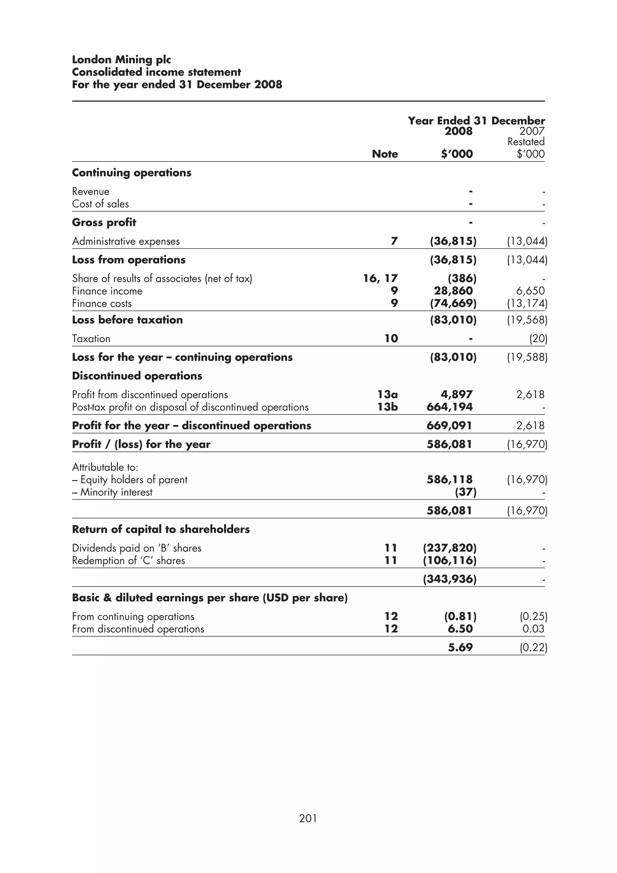 London Mining plc
Consolidated income statement
For the year ended 31 December 2008


                                                               Year Ended 31 December
                                                                      2008       2007
                                                                               Restated
                                                          Note       $’000       $’000
Continuing operations
Revenue                                                                   -            -
Cost of sales                                                             -            -
Gross profit                                                              -            -
Administrative expenses                                      7     (36,815)     (13,044)
Loss from operations                                               (36,815)     (13,044)
Share of results of associates (net of tax)              16, 17       (386)            -
Finance income                                                9     28,860        6,650
Finance costs                                                 9    (74,669)     (13,174)
Loss before taxation                                               (83,010)     (19,568)
Taxation                                                    10            -         (20)
Loss for the year – continuing operations                          (83,010)     (19,588)
Discontinued operations
Profit from discontinued operations                        13a       4,897        2,618
Post-tax profit on disposal of discontinued operations     13b     664,194             -
Profit for the year – discontinued operations                      669,091        2,618
Profit / (loss) for the year                                       586,081      (16,970)

Attributable to:
– Equity holders of parent                                         586,118      (16,970)
– Minority interest                                                    (37)            -
                                                                   586,081      (16,970)
Return of capital to shareholders
Dividends paid on ‘B’ shares                                11    (237,820)            -
Redemption of ‘C’ shares                                    11    (106,116)            -
                                                                  (343,936)            -
Basic & diluted earnings per share (USD per share)
From continuing operations                                  12        (0.81)      (0.25)
From discontinued operations                                12         6.50        0.03
                                                                      5.69        (0.22)




                                                   201
 