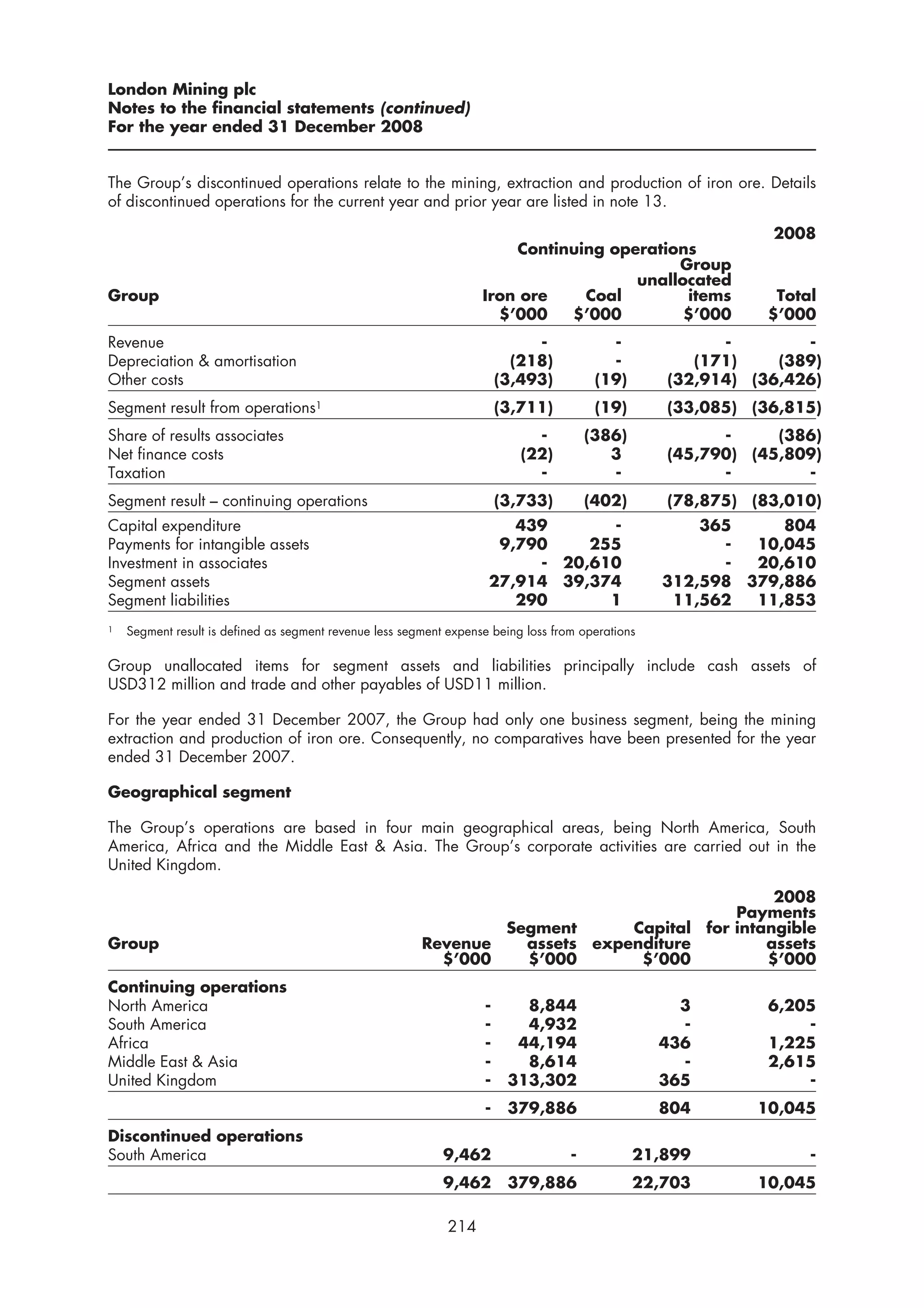 London Mining plc
Notes to the financial statements (continued)
For the year ended 31 December 2008


The Group’s discontinued operations relate to the mining, extraction and production of iron ore. Details
of discontinued operations for the current year and prior year are listed in note 13.

                                                                                                              2008
                                                                        Continuing operations
                                                                                           Group
                                                                                      unallocated
Group                                                               Iron ore    Coal        items              Total
                                                                      $’000   $’000         $’000             $’000
Revenue                                                                      -             -             -        -
Depreciation & amortisation                                               (218)            -          (171)    (389)
Other costs                                                             (3,493)          (19)      (32,914) (36,426)
Segment result from operations1                                         (3,711)          (19)      (33,085) (36,815)
Share of results associates                                                  -          (386)            -     (386)
Net finance costs                                                          (22)            3       (45,790) (45,809)
Taxation                                                                     -             -             -        -
Segment result – continuing operations                                  (3,733)         (402)      (78,875) (83,010)
Capital expenditure                                                     439      -                     365     804
Payments for intangible assets                                        9,790    255                       -  10,045
Investment in associates                                                  - 20,610                       -  20,610
Segment assets                                                       27,914 39,374                 312,598 379,886
Segment liabilities                                                     290      1                  11,562  11,853
1   Segment result is defined as segment revenue less segment expense being loss from operations

Group unallocated items for segment assets and liabilities principally include cash assets of
USD312 million and trade and other payables of USD11 million.

For the year ended 31 December 2007, the Group had only one business segment, being the mining
extraction and production of iron ore. Consequently, no comparatives have been presented for the year
ended 31 December 2007.

Geographical segment

The Group’s operations are based in four main geographical areas, being North America, South
America, Africa and the Middle East & Asia. The Group’s corporate activities are carried out in the
United Kingdom.

                                                                                               2008
                                                                                          Payments
                                                                 Segment      Capital for intangible
Group                                                    Revenue   assets expenditure         assets
                                                           $’000   $’000       $’000          $’000
Continuing operations
North America                                                       -      8,844                     3        6,205
South America                                                       -      4,932                     -            -
Africa                                                              -     44,194                   436        1,225
Middle East & Asia                                                  -      8,614                     -        2,615
United Kingdom                                                      -    313,302                   365            -
                                                                    -    379,886                   804      10,045
Discontinued operations
South America                                                9,462                  -           21,899             -
                                                             9,462       379,886                22,703      10,045

                                                              214
 