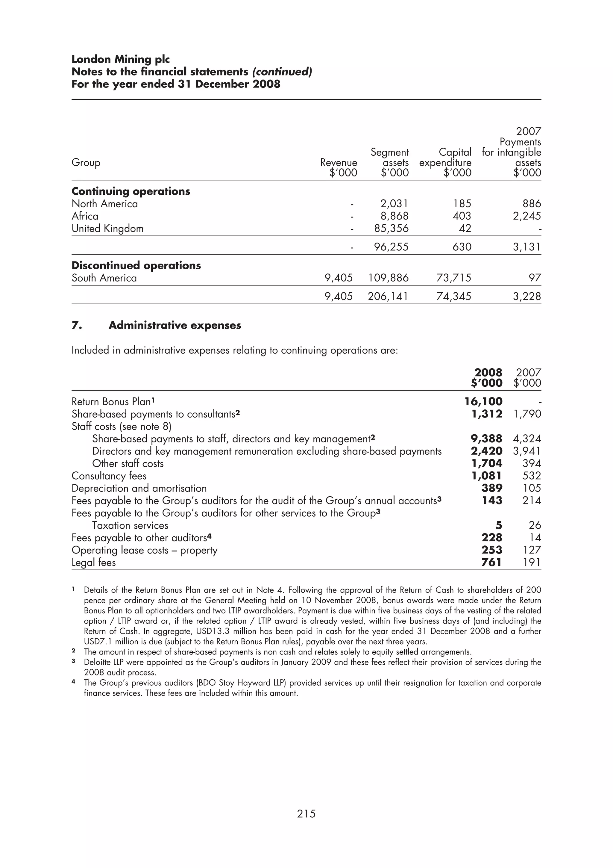 London Mining plc
Notes to the financial statements (continued)
For the year ended 31 December 2008



                                                                                                                  2007
                                                                                                               Payments
                                                                                     Segment      Capital for intangible
Group                                                                  Revenue         assets expenditure         assets
                                                                         $’000         $’000       $’000          $’000
Continuing operations
North America                                                                   -      2,031                185                886
Africa                                                                          -      8,868                403              2,245
United Kingdom                                                                  -     85,356                 42                   -
                                                                                -     96,255                630              3,131
Discontinued operations
South America                                                           9,405        109,886            73,715                    97
                                                                        9,405        206,141            74,345               3,228

7.         Administrative expenses

Included in administrative expenses relating to continuing operations are:

                                                                                                                  2008       2007
                                                                                                                 $’000       $’000
Return Bonus Plan1                                                                                              16,100      -
Share-based payments to consultants2                                                                             1,312 1,790
Staff costs (see note 8)
     Share-based payments to staff, directors and key management2                                                 9,388 4,324
     Directors and key management remuneration excluding share-based payments                                     2,420 3,941
     Other staff costs                                                                                            1,704   394
Consultancy fees                                                                                                  1,081   532
Depreciation and amortisation                                                                                       389   105
Fees payable to the Group’s auditors for the audit of the Group’s annual accounts3                                  143   214
Fees payable to the Group’s auditors for other services to the Group3
     Taxation services                                                                                                 5         26
Fees payable to other auditors4                                                                                      228         14
Operating lease costs – property                                                                                     253        127
Legal fees                                                                                                           761        191

1    Details of the Return Bonus Plan are set out in Note 4. Following the approval of the Return of Cash to shareholders of 200
     pence per ordinary share at the General Meeting held on 10 November 2008, bonus awards were made under the Return
     Bonus Plan to all optionholders and two LTIP awardholders. Payment is due within five business days of the vesting of the related
     option / LTIP award or, if the related option / LTIP award is already vested, within five business days of (and including) the
     Return of Cash. In aggregate, USD13.3 million has been paid in cash for the year ended 31 December 2008 and a further
     USD7.1 million is due (subject to the Return Bonus Plan rules), payable over the next three years.
2    The amount in respect of share-based payments is non cash and relates solely to equity settled arrangements.
3    Deloitte LLP were appointed as the Group’s auditors in January 2009 and these fees reflect their provision of services during the
     2008 audit process.
4    The Group’s previous auditors (BDO Stoy Hayward LLP) provided services up until their resignation for taxation and corporate
     finance services. These fees are included within this amount.




                                                                 215
 