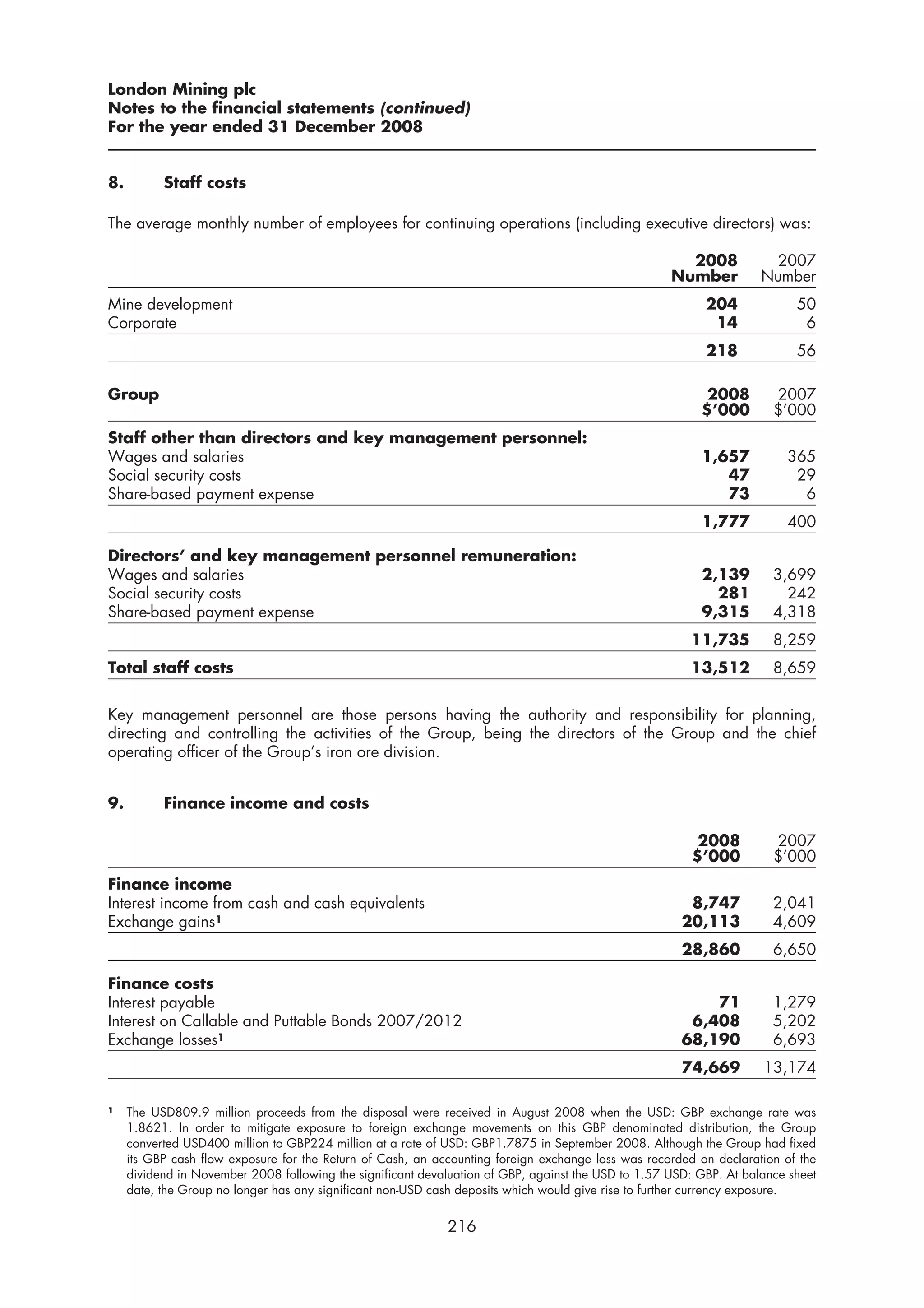 London Mining plc
Notes to the financial statements (continued)
For the year ended 31 December 2008


8.         Staff costs

The average monthly number of employees for continuing operations (including executive directors) was:

                                                                                                       2008           2007
                                                                                                     Number          Number
Mine development                                                                                           204             50
Corporate                                                                                                   14              6
                                                                                                           218             56

Group                                                                                                      2008        2007
                                                                                                          $’000        $’000
Staff other than directors and key management personnel:
Wages and salaries                                                                                        1,657          365
Social security costs                                                                                        47           29
Share-based payment expense                                                                                  73            6
                                                                                                          1,777          400

Directors’ and key management personnel remuneration:
Wages and salaries                                                                                        2,139        3,699
Social security costs                                                                                       281          242
Share-based payment expense                                                                               9,315        4,318
                                                                                                        11,735         8,259
Total staff costs                                                                                       13,512         8,659


Key management personnel are those persons having the authority and responsibility for planning,
directing and controlling the activities of the Group, being the directors of the Group and the chief
operating officer of the Group’s iron ore division.


9.         Finance income and costs

                                                                                                          2008         2007
                                                                                                         $’000         $’000
Finance income
Interest income from cash and cash equivalents                                                          8,747          2,041
Exchange gains1                                                                                        20,113          4,609
                                                                                                       28,860          6,650

Finance costs
Interest payable                                                                                           71          1,279
Interest on Callable and Puttable Bonds 2007/2012                                                       6,408          5,202
Exchange losses1                                                                                       68,190          6,693
                                                                                                       74,669        13,174

1    The USD809.9 million proceeds from the disposal were received in August 2008 when the USD: GBP exchange rate was
     1.8621. In order to mitigate exposure to foreign exchange movements on this GBP denominated distribution, the Group
     converted USD400 million to GBP224 million at a rate of USD: GBP1.7875 in September 2008. Although the Group had fixed
     its GBP cash flow exposure for the Return of Cash, an accounting foreign exchange loss was recorded on declaration of the
     dividend in November 2008 following the significant devaluation of GBP, against the USD to 1.57 USD: GBP. At balance sheet
     date, the Group no longer has any significant non-USD cash deposits which would give rise to further currency exposure.


                                                             216
 