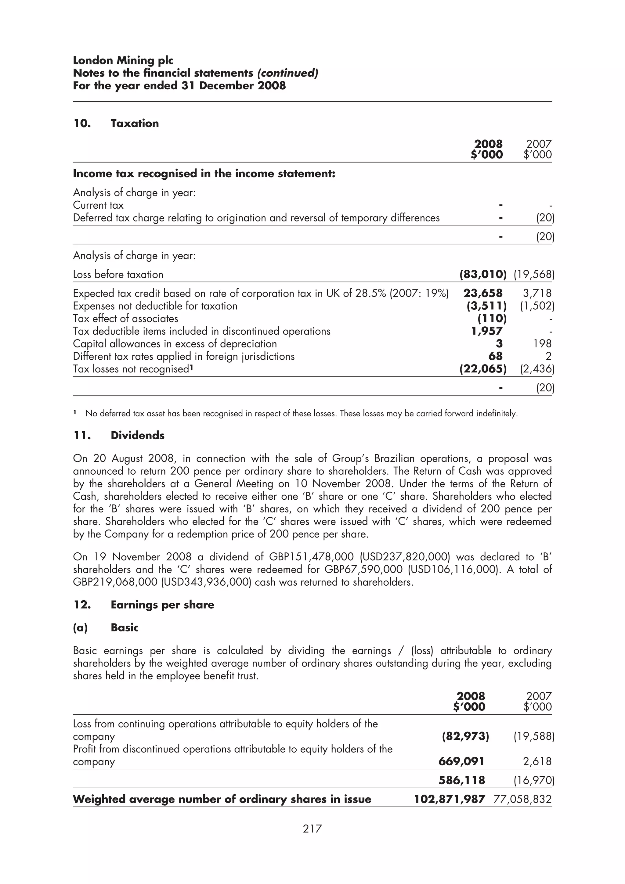 London Mining plc
Notes to the financial statements (continued)
For the year ended 31 December 2008


10.       Taxation
                                                                                                              2008            2007
                                                                                                             $’000            $’000
Income tax recognised in the income statement:
Analysis of charge in year:
Current tax                                                                                                          -              -
Deferred tax charge relating to origination and reversal of temporary differences                                    -           (20)
                                                                                                                     -           (20)
Analysis of charge in year:
Loss before taxation                                                                                      (83,010) (19,568)
Expected tax credit based on rate of corporation tax in UK of 28.5% (2007: 19%)                            23,658              3,718
Expenses not deductible for taxation                                                                       (3,511)            (1,502)
Tax effect of associates                                                                                     (110)                  -
Tax deductible items included in discontinued operations                                                    1,957                   -
Capital allowances in excess of depreciation                                                                    3                198
Different tax rates applied in foreign jurisdictions                                                           68                  2
Tax losses not recognised1                                                                                (22,065)            (2,436)
                                                                                                                     -           (20)

1   No deferred tax asset has been recognised in respect of these losses. These losses may be carried forward indefinitely.

11.       Dividends

On 20 August 2008, in connection with the sale of Group’s Brazilian operations, a proposal was
announced to return 200 pence per ordinary share to shareholders. The Return of Cash was approved
by the shareholders at a General Meeting on 10 November 2008. Under the terms of the Return of
Cash, shareholders elected to receive either one ‘B’ share or one ‘C’ share. Shareholders who elected
for the ‘B’ shares were issued with ‘B’ shares, on which they received a dividend of 200 pence per
share. Shareholders who elected for the ‘C’ shares were issued with ‘C’ shares, which were redeemed
by the Company for a redemption price of 200 pence per share.

On 19 November 2008 a dividend of GBP151,478,000 (USD237,820,000) was declared to ‘B’
shareholders and the ‘C’ shares were redeemed for GBP67,590,000 (USD106,116,000). A total of
GBP219,068,000 (USD343,936,000) cash was returned to shareholders.

12.       Earnings per share

(a)       Basic

Basic earnings per share is calculated by dividing the earnings / (loss) attributable to ordinary
shareholders by the weighted average number of ordinary shares outstanding during the year, excluding
shares held in the employee benefit trust.
                                                                                                         2008                 2007
                                                                                                        $’000                 $’000
Loss from continuing operations attributable to equity holders of the
company                                                                                               (82,973)           (19,588)
Profit from discontinued operations attributable to equity holders of the
company                                                                                              669,091                  2,618
                                                                                                     586,118             (16,970)
Weighted average number of ordinary shares in issue                                           102,871,987 77,058,832

                                                               217
 