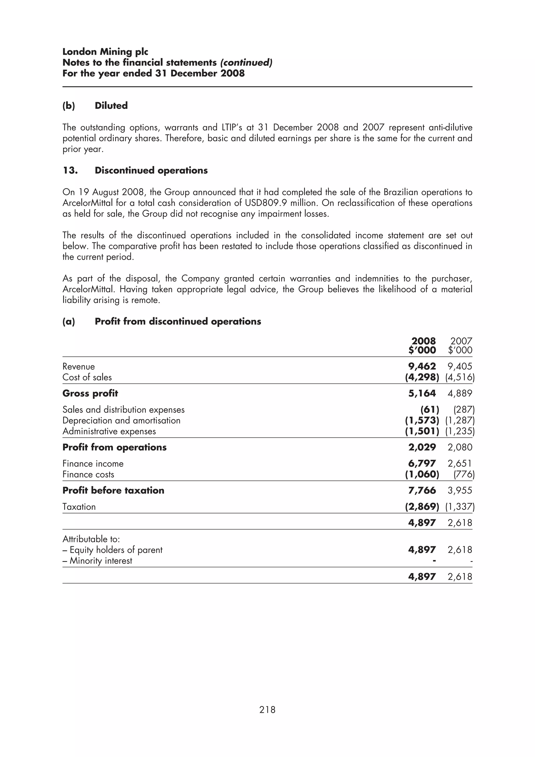 London Mining plc
Notes to the financial statements (continued)
For the year ended 31 December 2008


(b)     Diluted

The outstanding options, warrants and LTIP’s at 31 December 2008 and 2007 represent anti-dilutive
potential ordinary shares. Therefore, basic and diluted earnings per share is the same for the current and
prior year.

13.     Discontinued operations

On 19 August 2008, the Group announced that it had completed the sale of the Brazilian operations to
ArcelorMittal for a total cash consideration of USD809.9 million. On reclassification of these operations
as held for sale, the Group did not recognise any impairment losses.

The results of the discontinued operations included in the consolidated income statement are set out
below. The comparative profit has been restated to include those operations classified as discontinued in
the current period.

As part of the disposal, the Company granted certain warranties and indemnities to the purchaser,
ArcelorMittal. Having taken appropriate legal advice, the Group believes the likelihood of a material
liability arising is remote.

(a)     Profit from discontinued operations

                                                                                          2008     2007
                                                                                         $’000     $’000
Revenue                                                                                  9,462 9,405
Cost of sales                                                                           (4,298) (4,516)
Gross profit                                                                             5,164     4,889
Sales and distribution expenses                                                            (61)   (287)
Depreciation and amortisation                                                           (1,573) (1,287)
Administrative expenses                                                                 (1,501) (1,235)
Profit from operations                                                                   2,029     2,080
Finance income                                                                           6,797 2,651
Finance costs                                                                           (1,060) (776)
Profit before taxation                                                                   7,766     3,955
Taxation                                                                                (2,869) (1,337)
                                                                                         4,897     2,618
Attributable to:
– Equity holders of parent                                                               4,897     2,618
– Minority interest                                                                          -          -
                                                                                         4,897     2,618




                                                  218
 